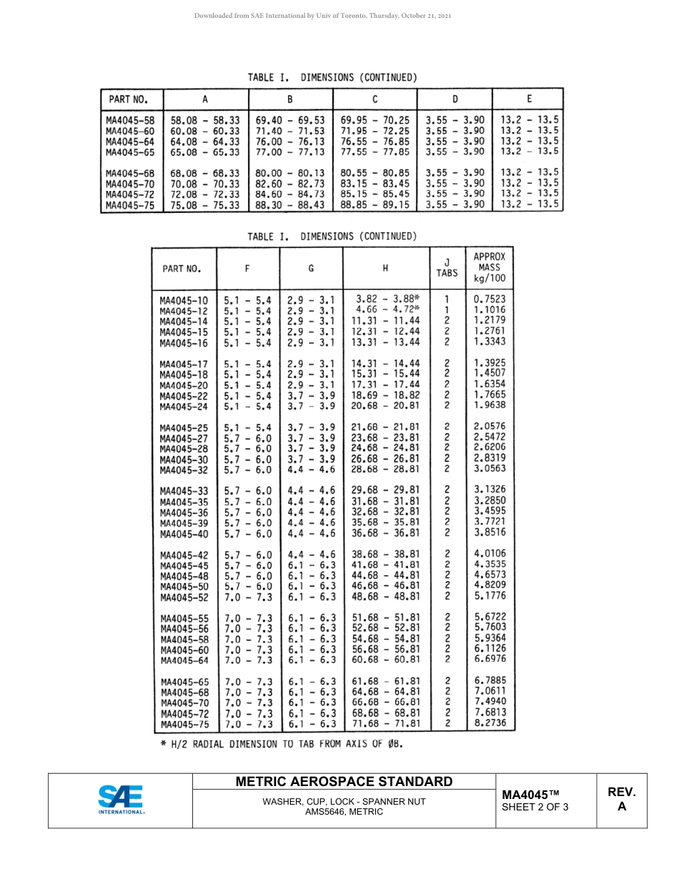 SAE MA 4045A-2019.pdf_第3页