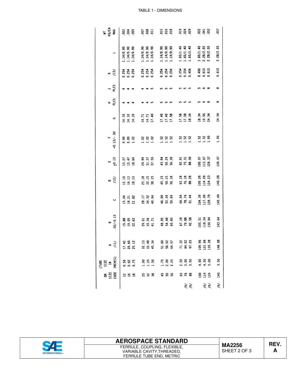 SAE MA 2256A-2015.pdf_第2页
