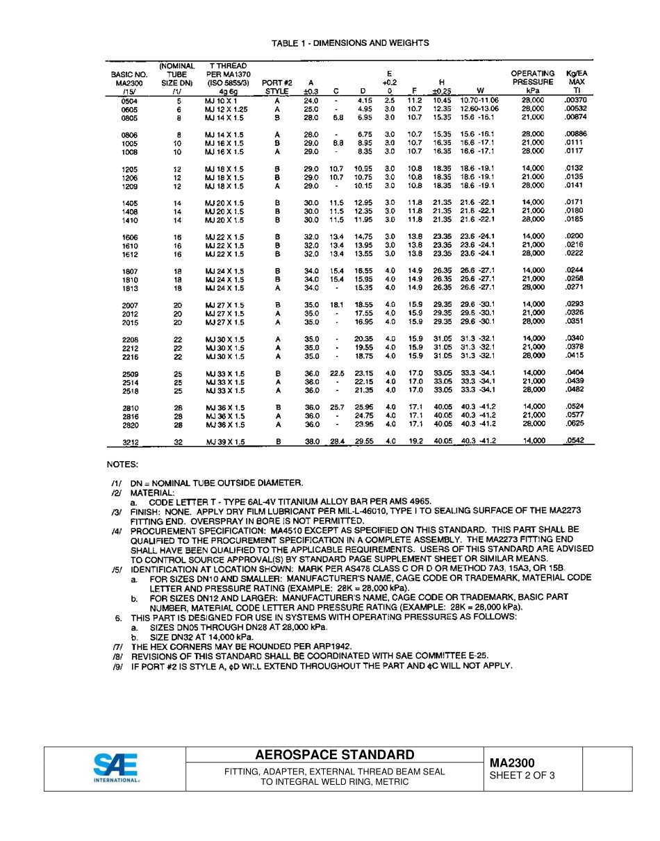 SAE MA 2300-2015.pdf_第2页