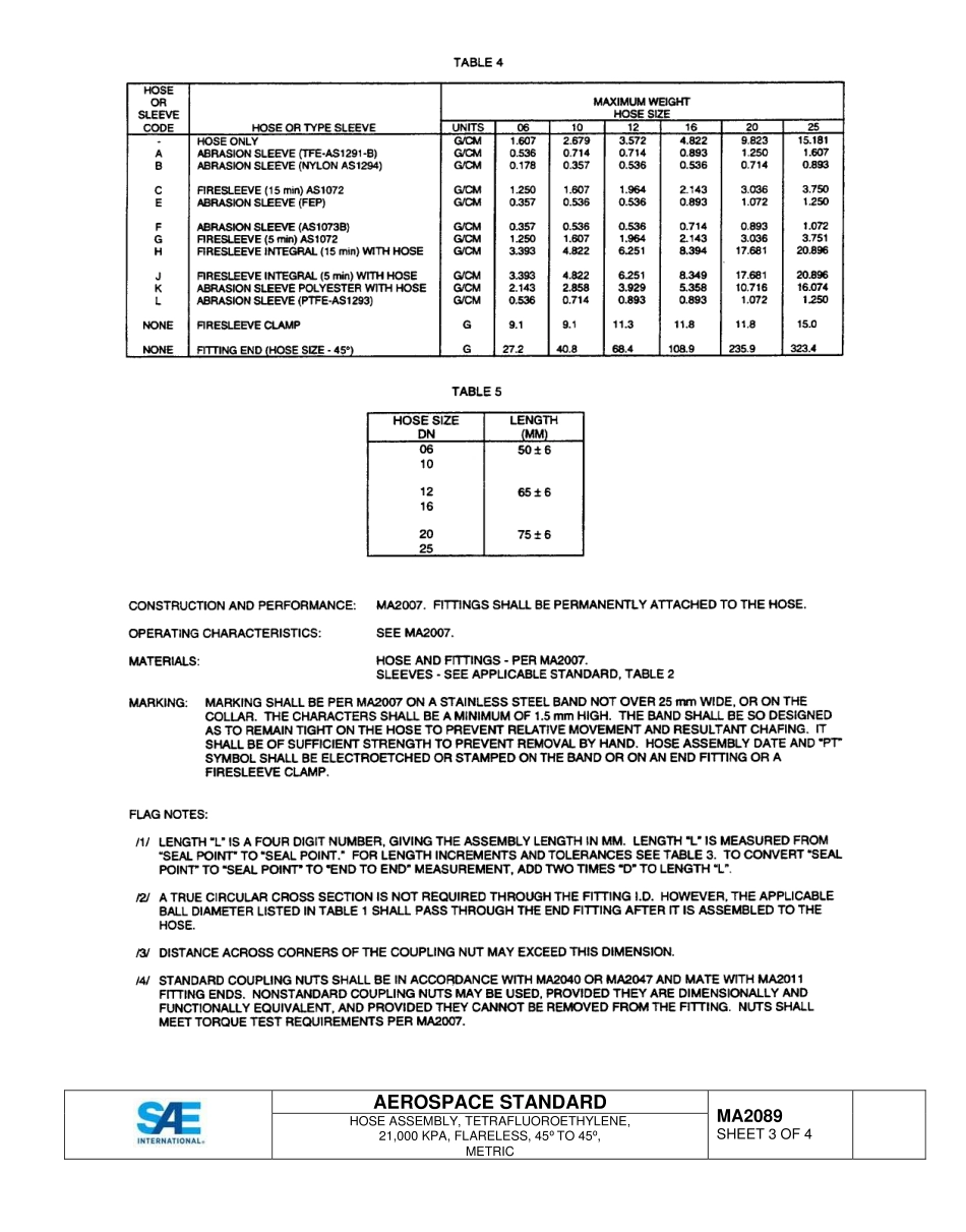 SAE MA 2089-2015.pdf_第3页