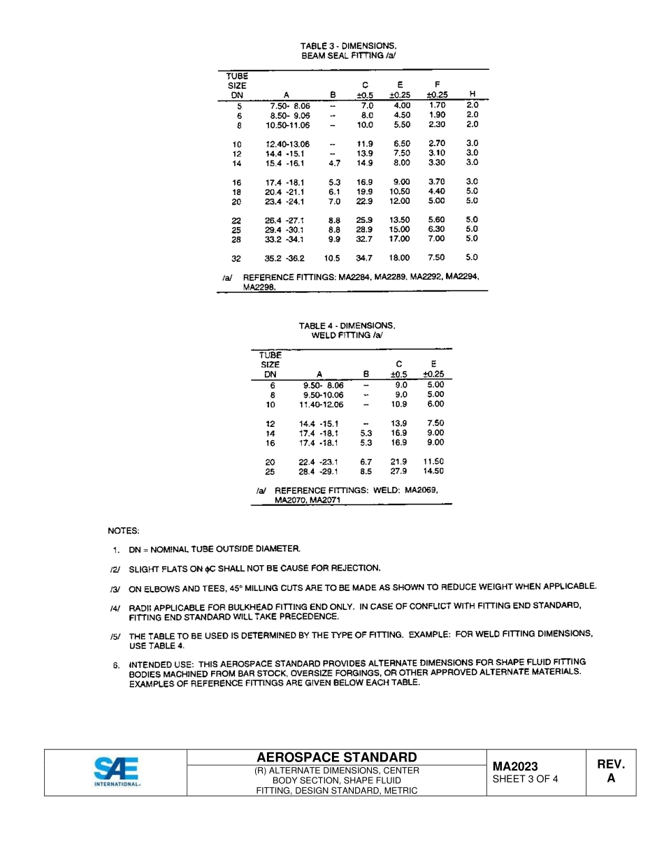 SAE MA 2023A-2015.pdf_第3页