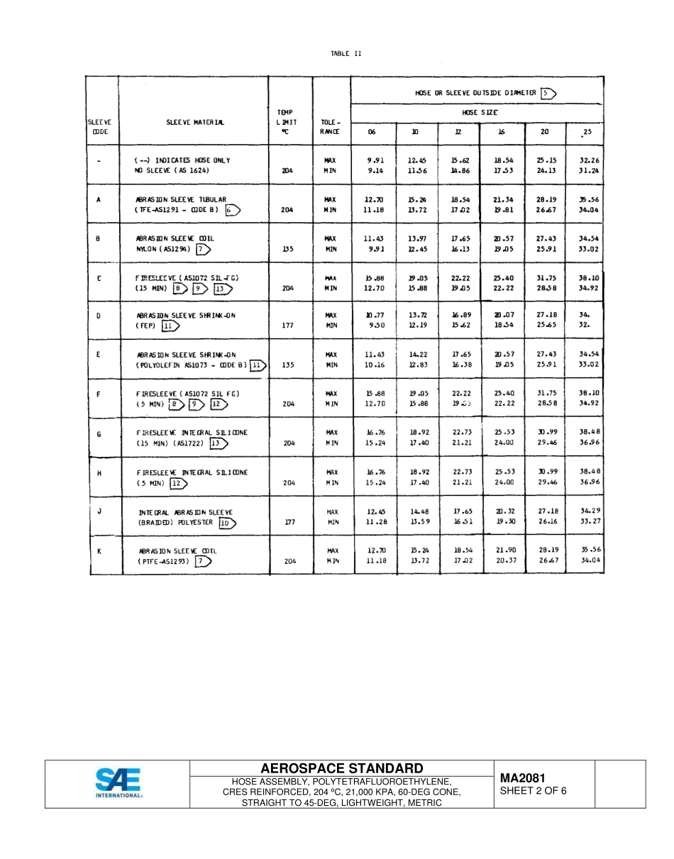 SAE MA 2081-2015.pdf_第2页