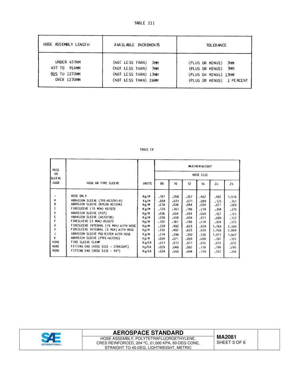 SAE MA 2081-2015.pdf_第3页
