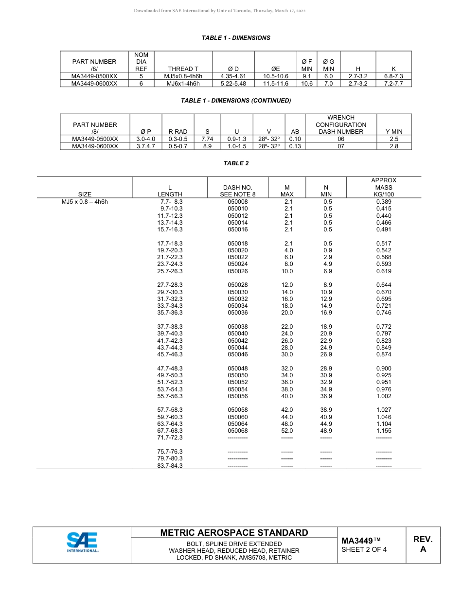 SAE MA 3449A-2022.pdf_第2页
