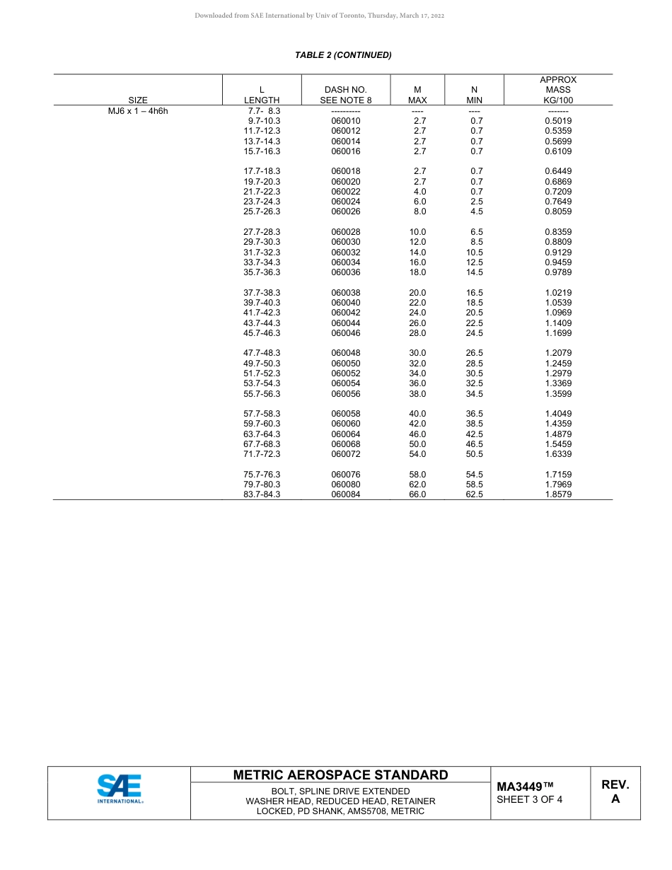 SAE MA 3449A-2022.pdf_第3页