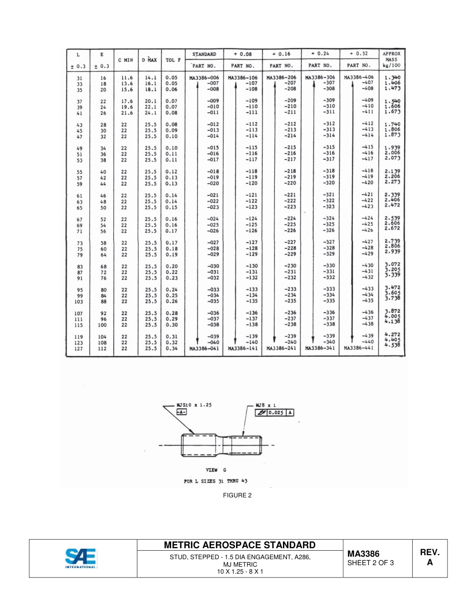 SAE MA 3386A-2014.pdf_第3页