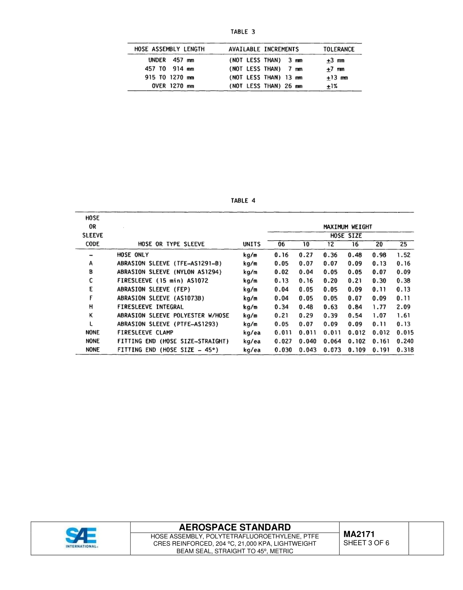 SAE MA 2171-2015.pdf_第3页