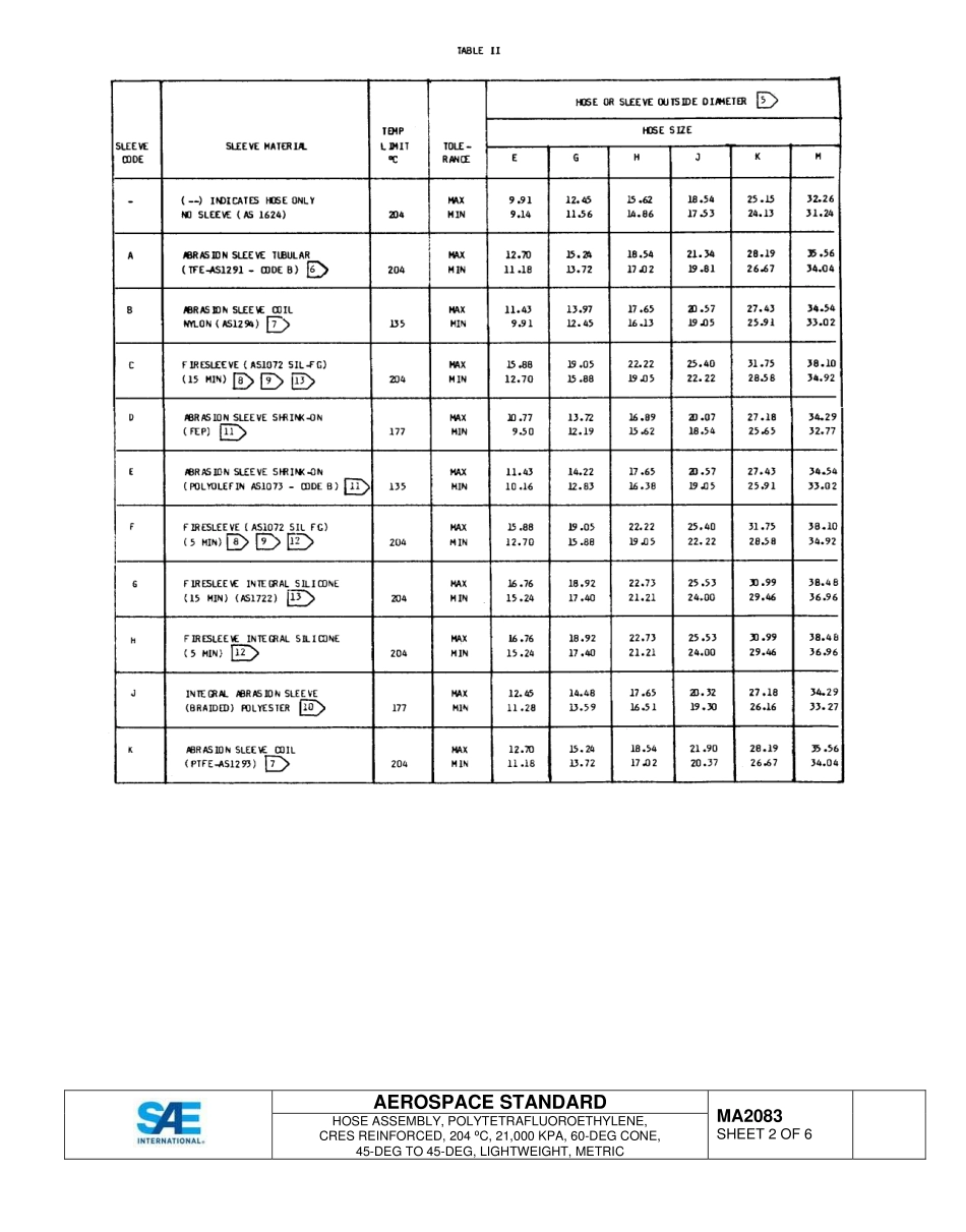 SAE MA 2083-2015.pdf_第2页