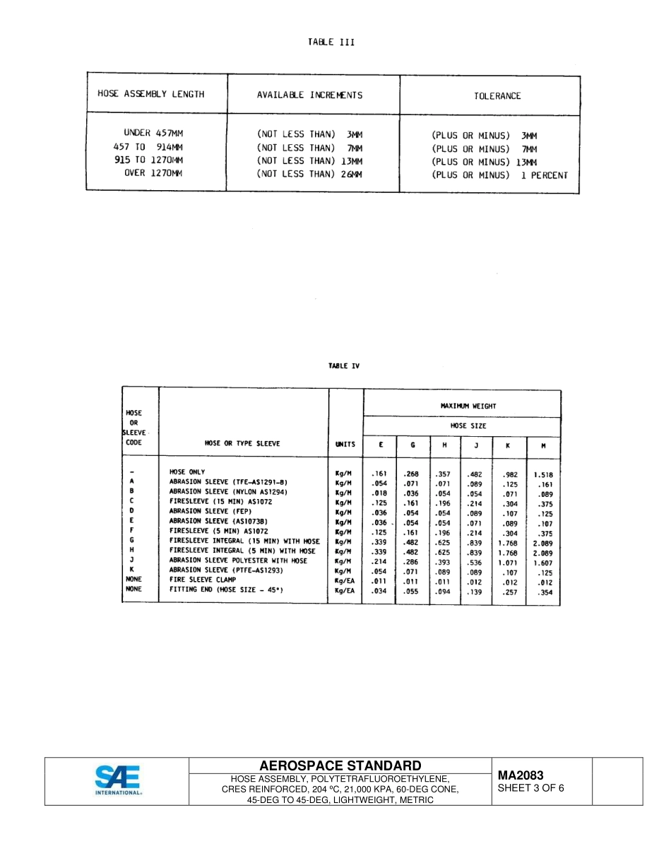 SAE MA 2083-2015.pdf_第3页