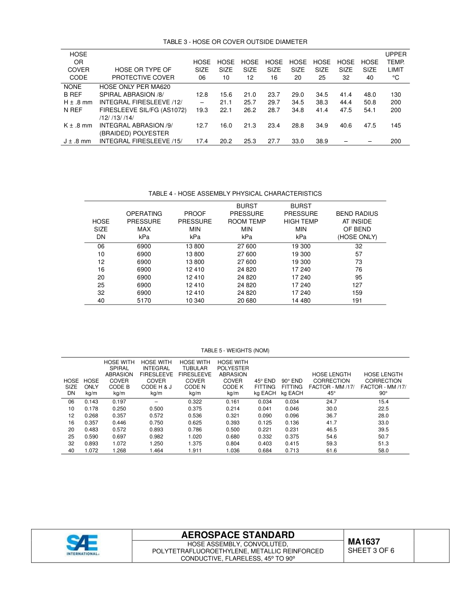 SAE MA 1637-2015.pdf_第3页