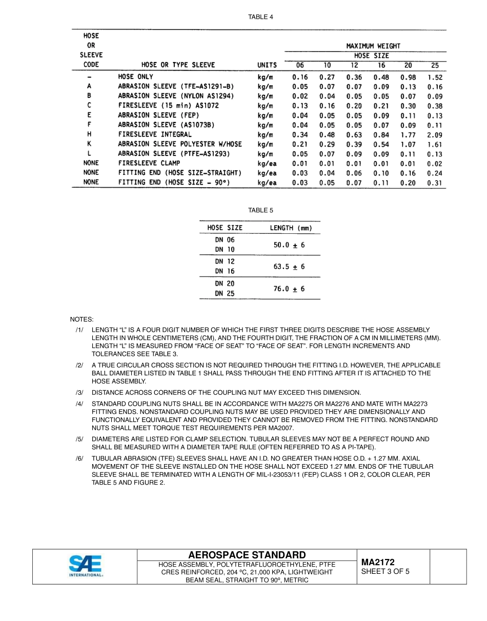 SAE MA 2172-2015.pdf_第3页