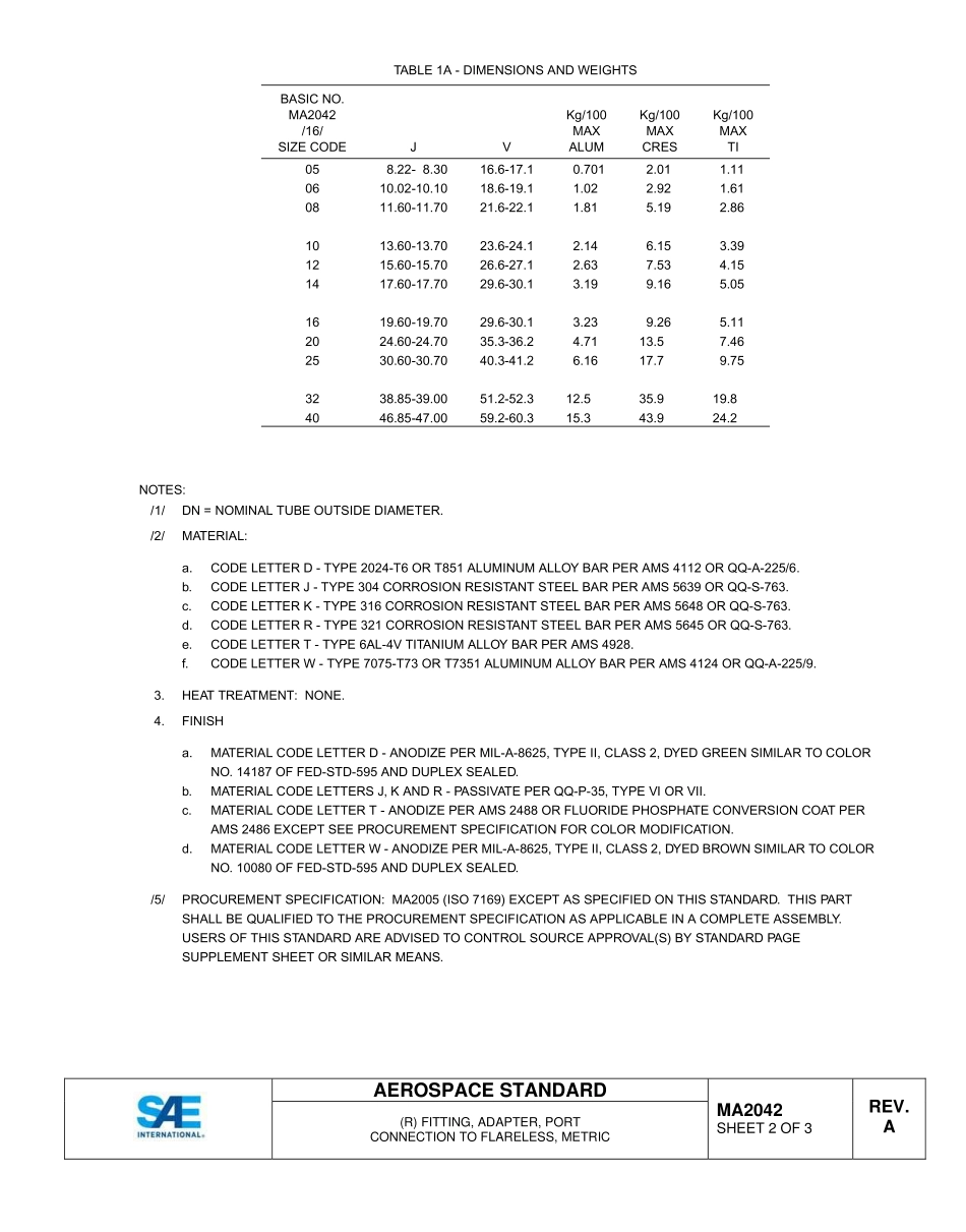 SAE MA 2042A-2015.pdf_第2页