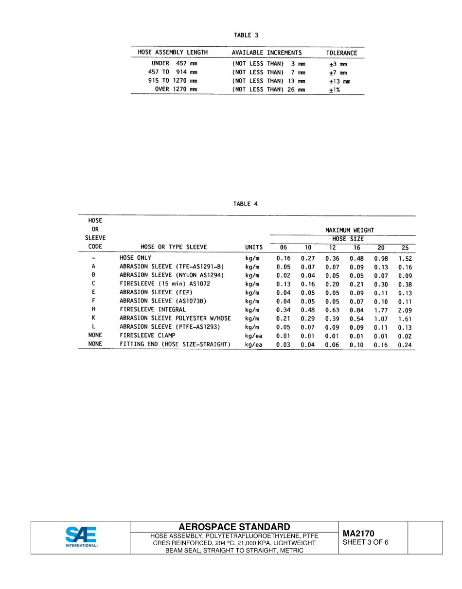 SAE MA 2170-2015.pdf_第3页