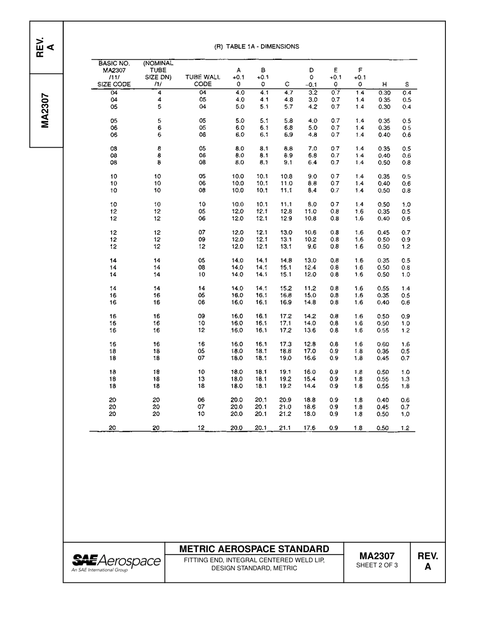 SAE MA 2307A-2007.pdf_第2页