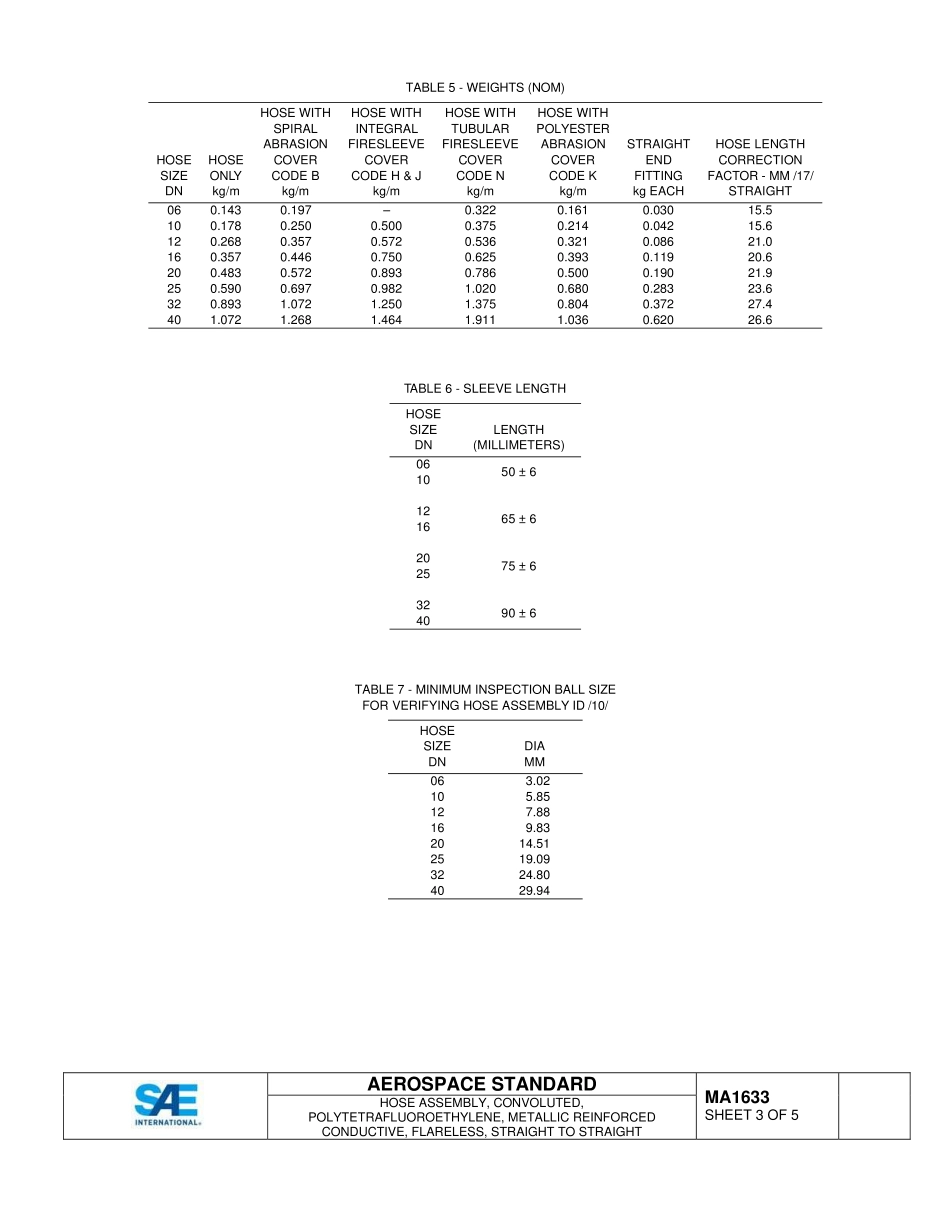SAE MA 1633-2015.pdf_第3页