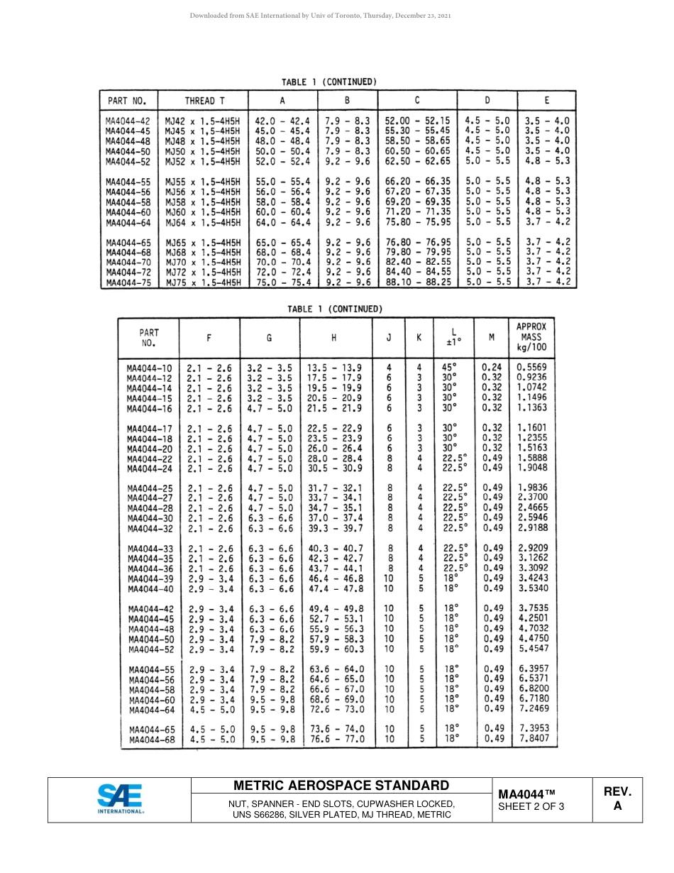 SAE MA 4044A-2018.pdf_第3页