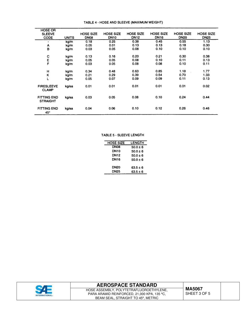SAE MA 5067-2015.pdf_第3页