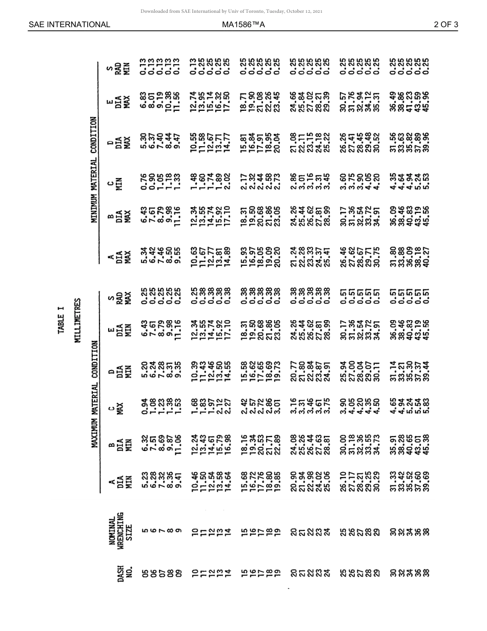 SAE MA 1586A-2019.pdf_第2页
