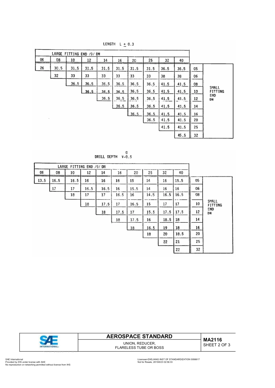 SAE MA 2116-2015.pdf_第2页