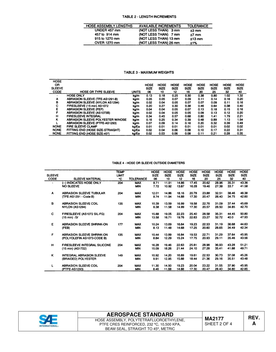 SAE MA 2177A-2015.pdf_第2页