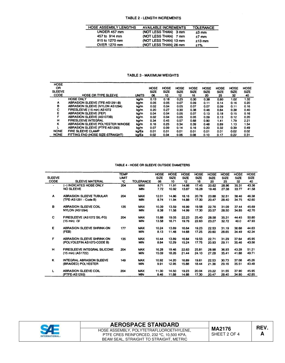 SAE MA 2176A-2015.pdf_第2页
