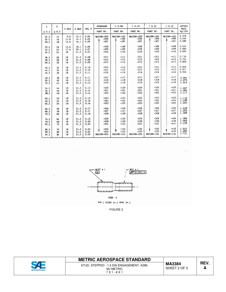SAE MA 3384A-2014.pdf_第3页