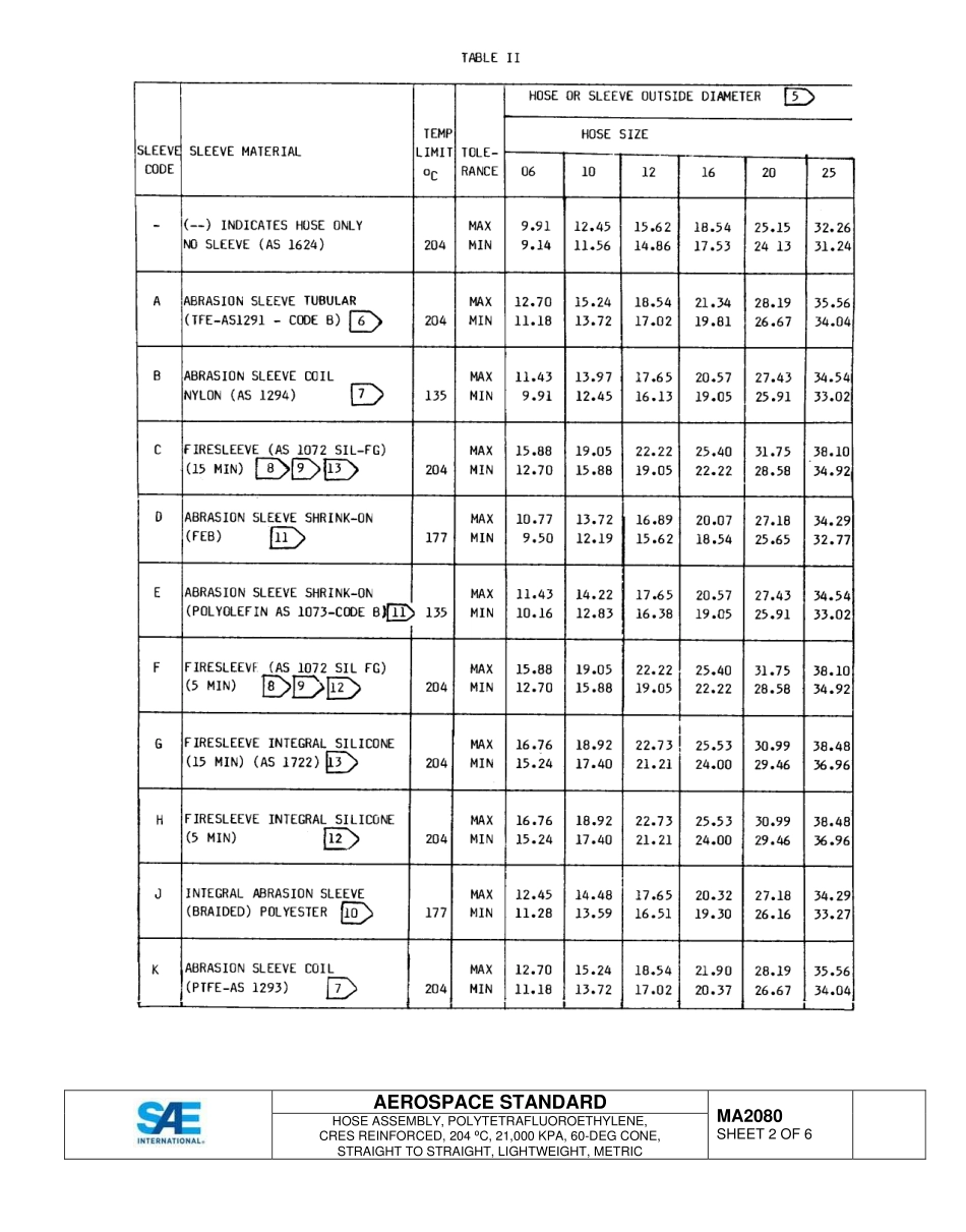 SAE MA 2080-2015.pdf_第2页