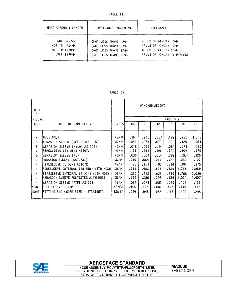 SAE MA 2080-2015.pdf_第3页