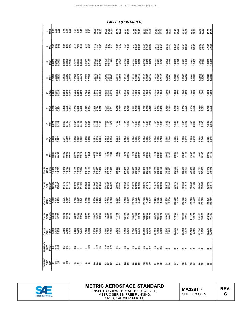 SAE MA 3281C-2020.pdf_第3页