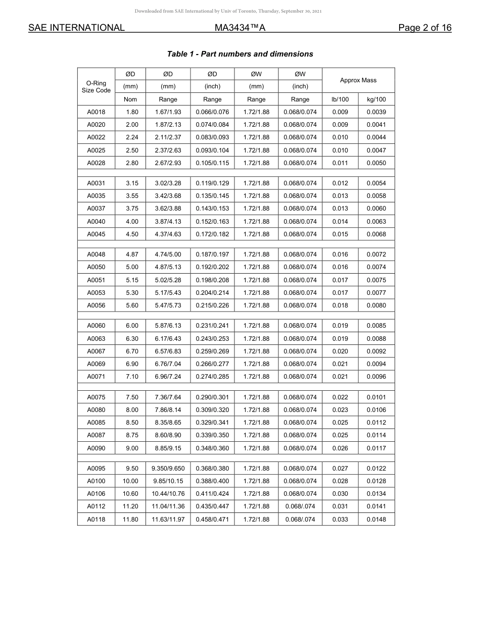 SAE MA 3434A-2019.pdf_第2页