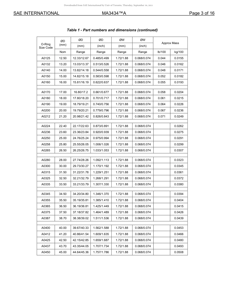 SAE MA 3434A-2019.pdf_第3页