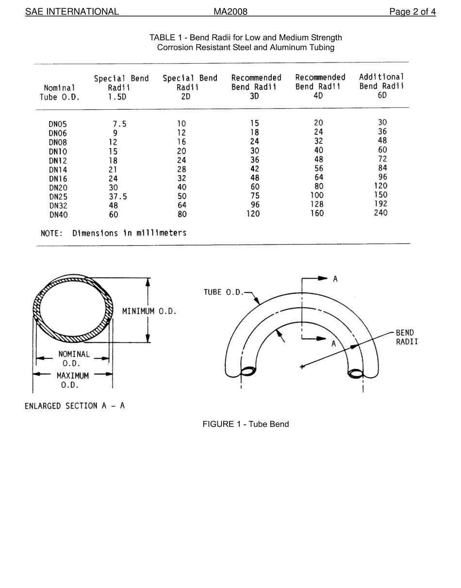 SAE MA 2008-2015.pdf_第2页