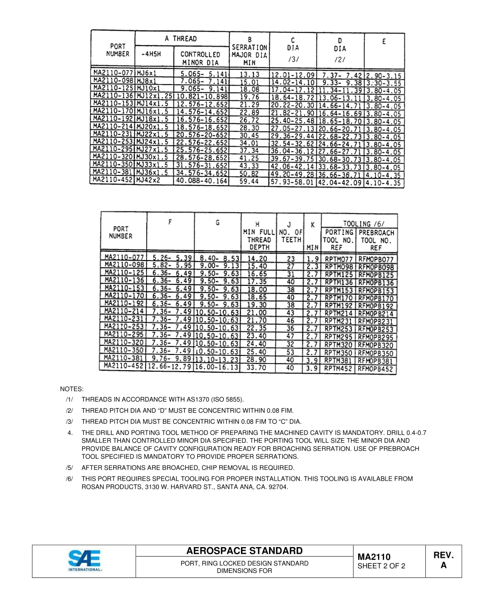 SAE MA 2110A-2015.pdf_第2页