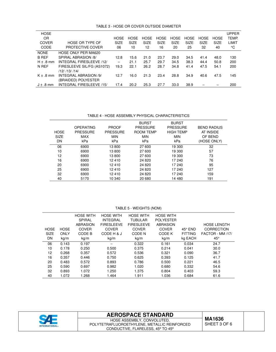SAE MA 1636-2015.pdf_第3页