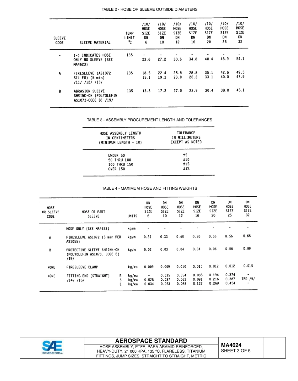 SAE MA 4624-2015.pdf_第3页