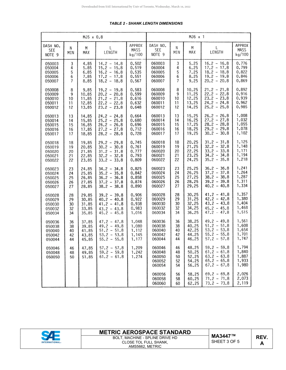 SAE MA 3447A-2022.pdf_第3页