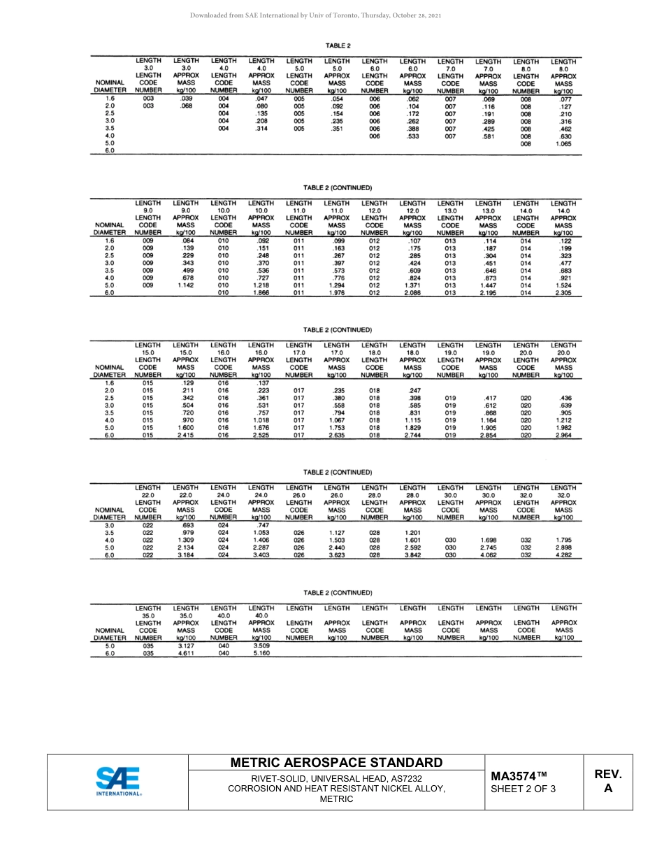 SAE MA 3574A-2019.pdf_第3页