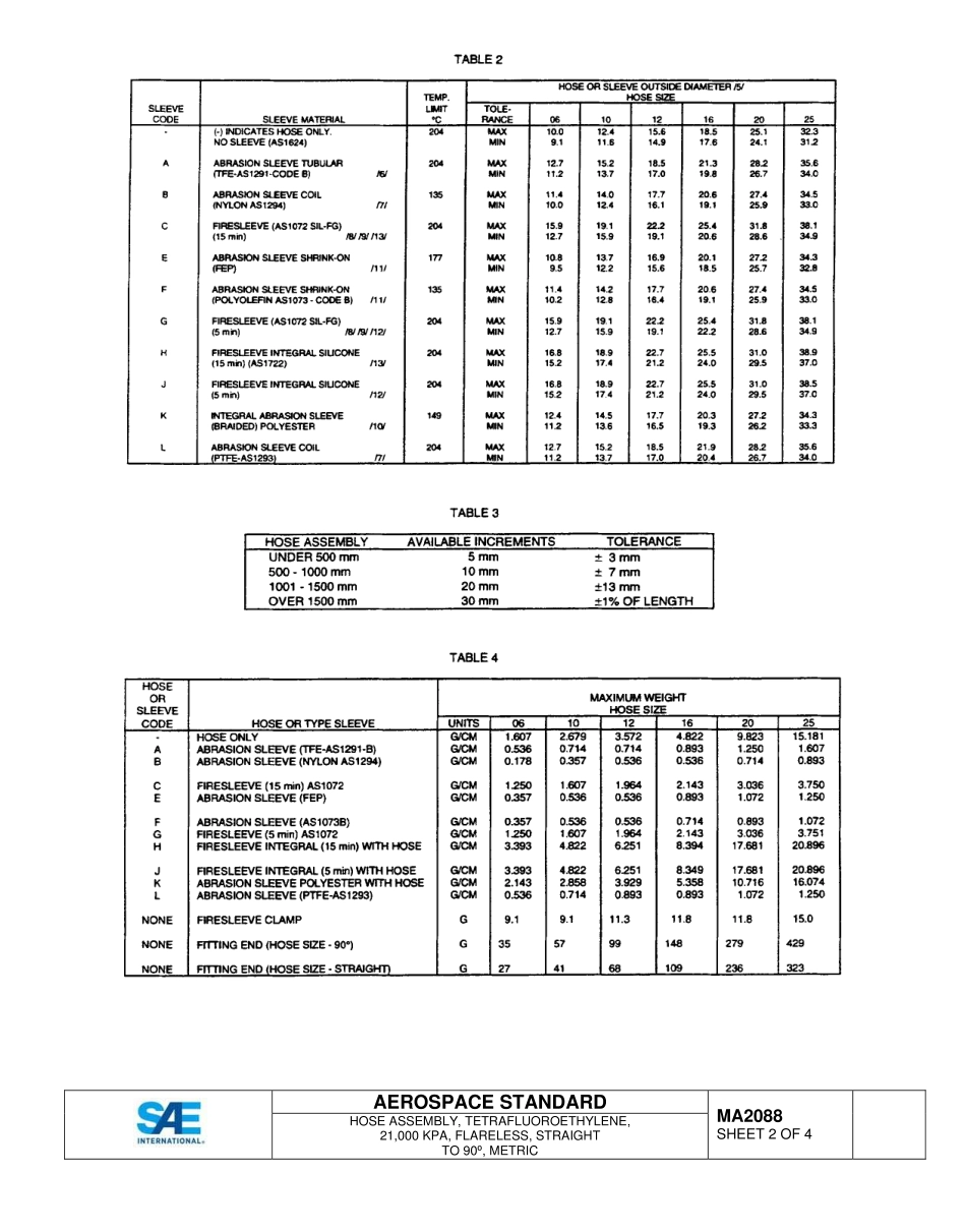 SAE MA 2088-2015.pdf_第2页