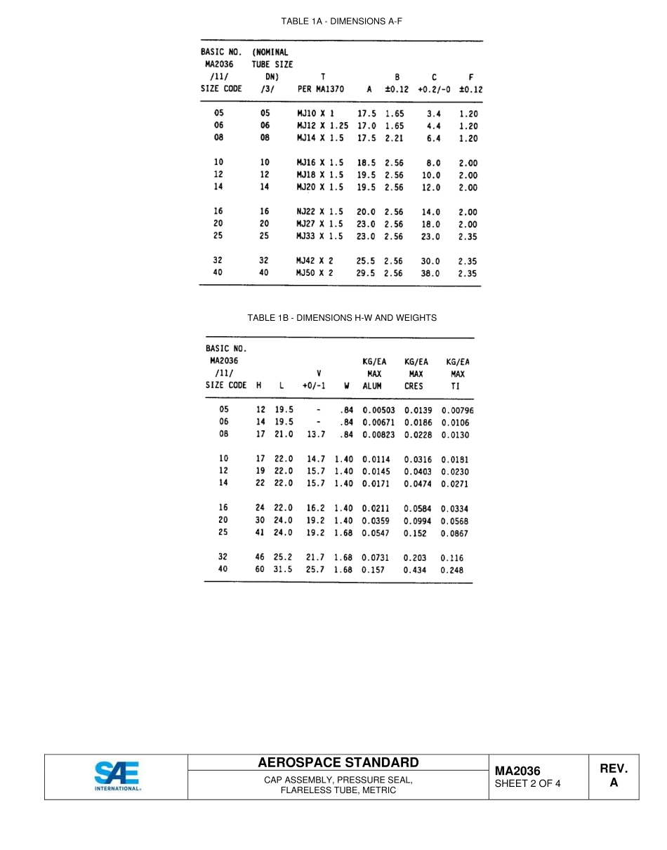 SAE MA 2036A-2015.pdf_第2页