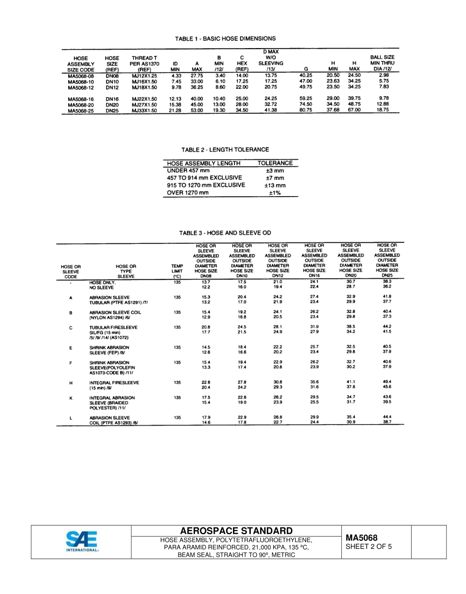 SAE MA 5068-2015.pdf_第2页