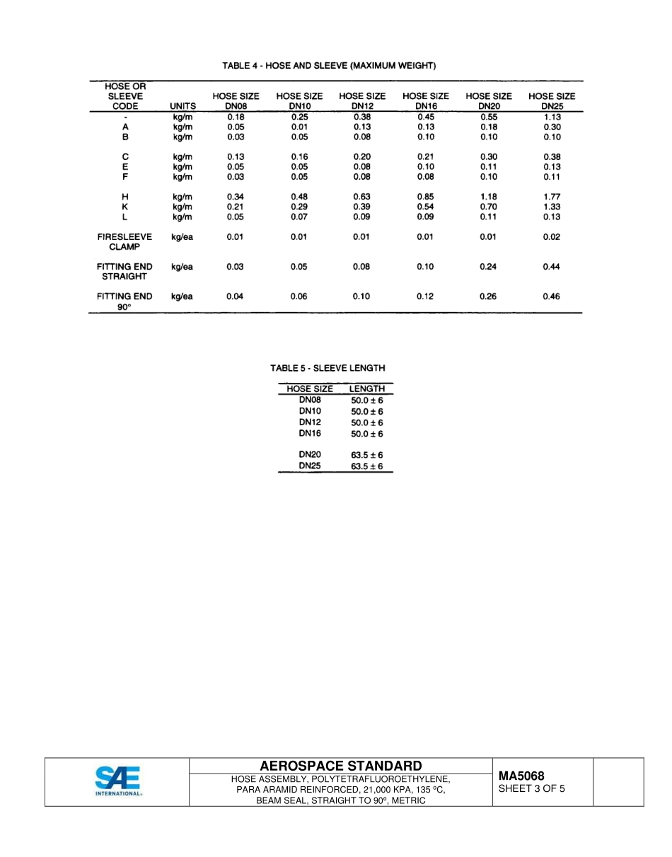 SAE MA 5068-2015.pdf_第3页