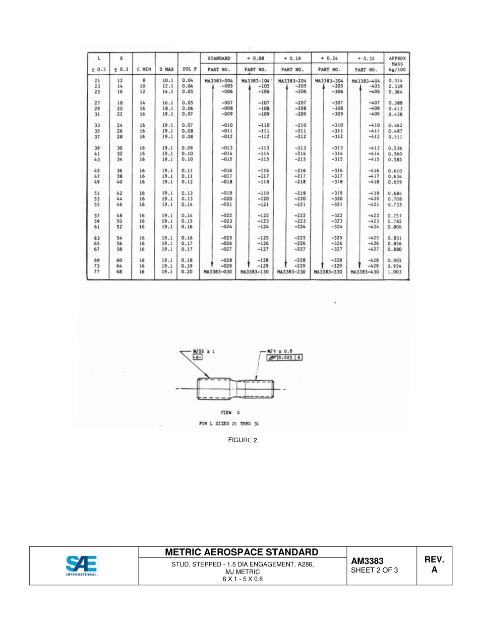 SAE MA 3383A-2014.pdf_第3页