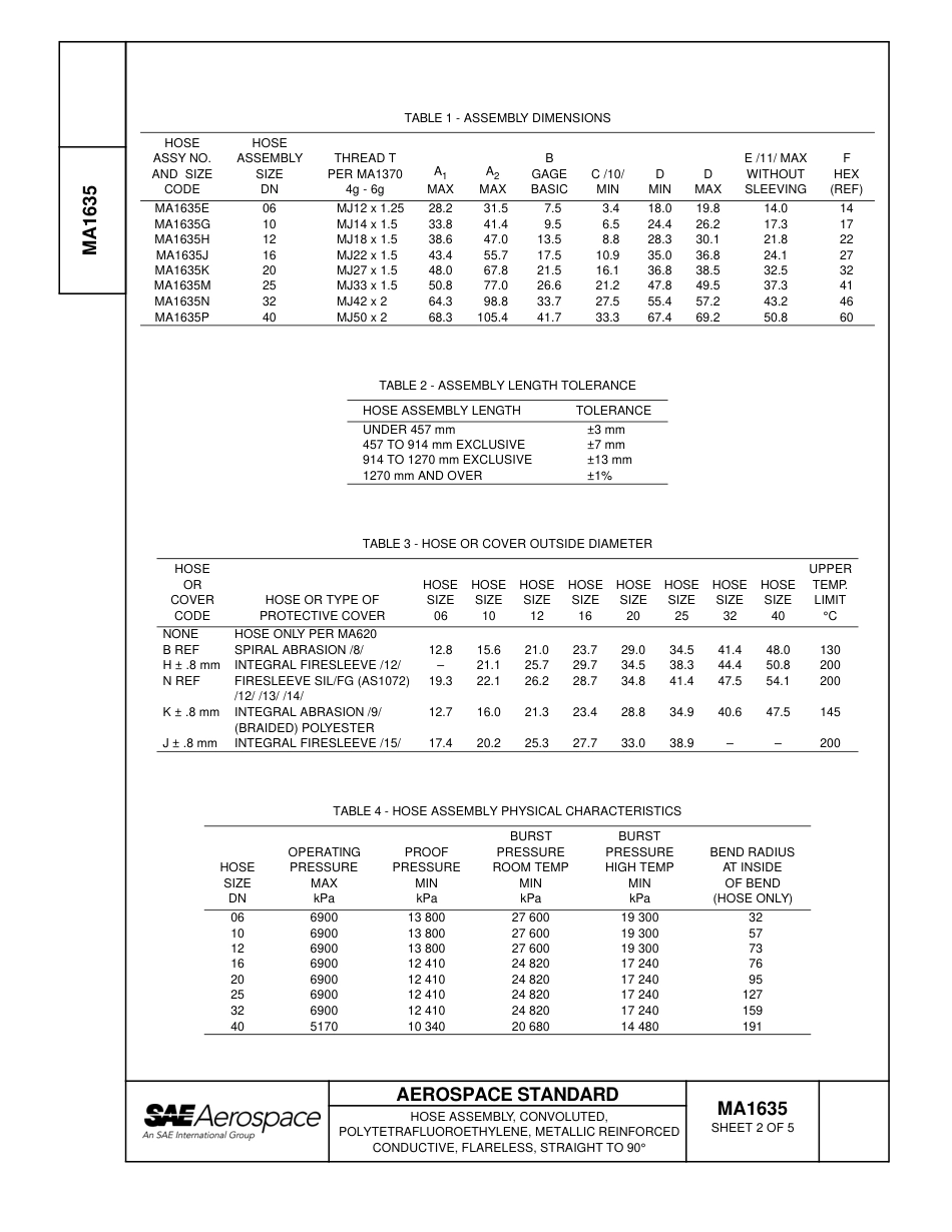 SAE MA 1635-2004.pdf_第2页