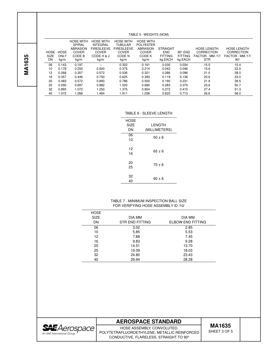 SAE MA 1635-2004.pdf_第3页