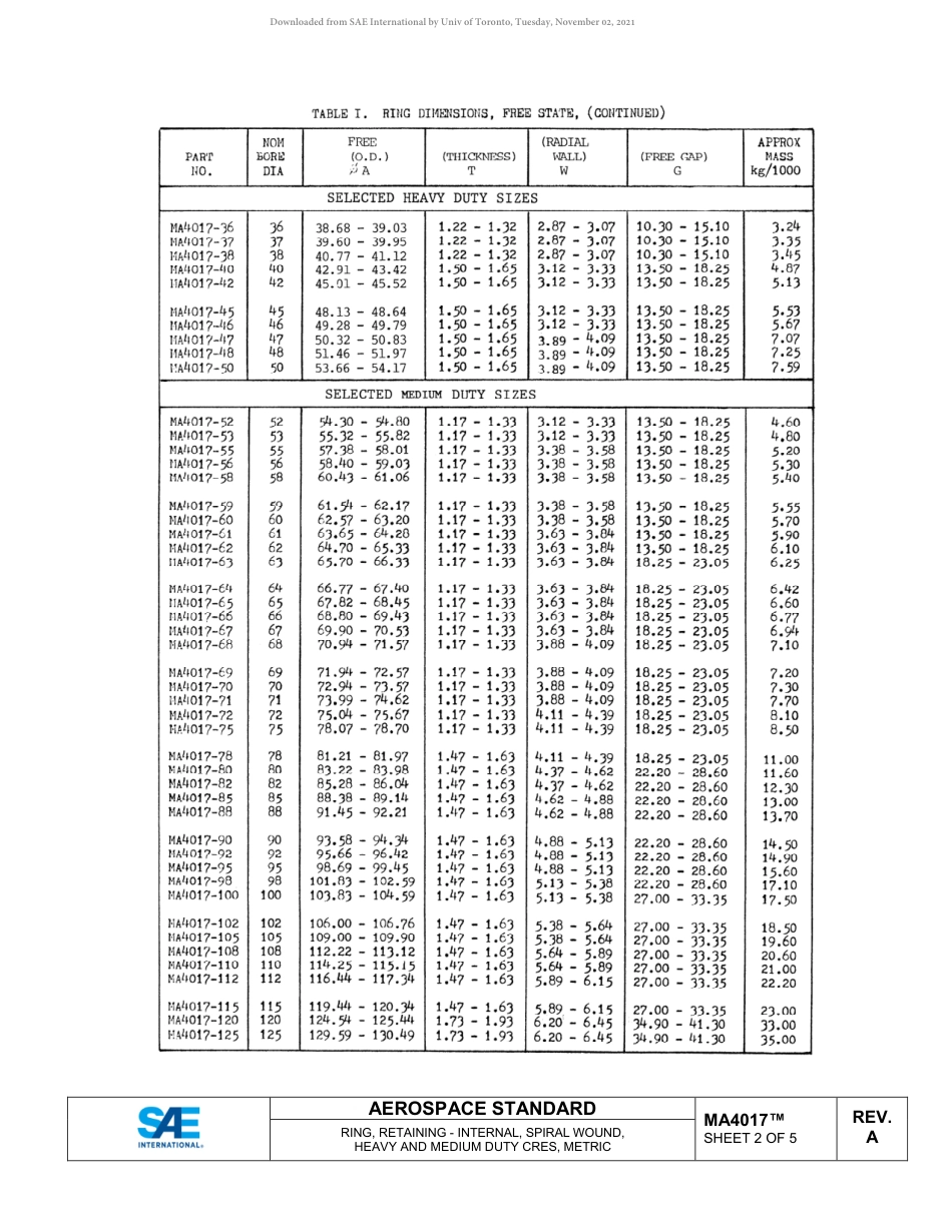 SAE MA 4017A-2018.pdf_第3页