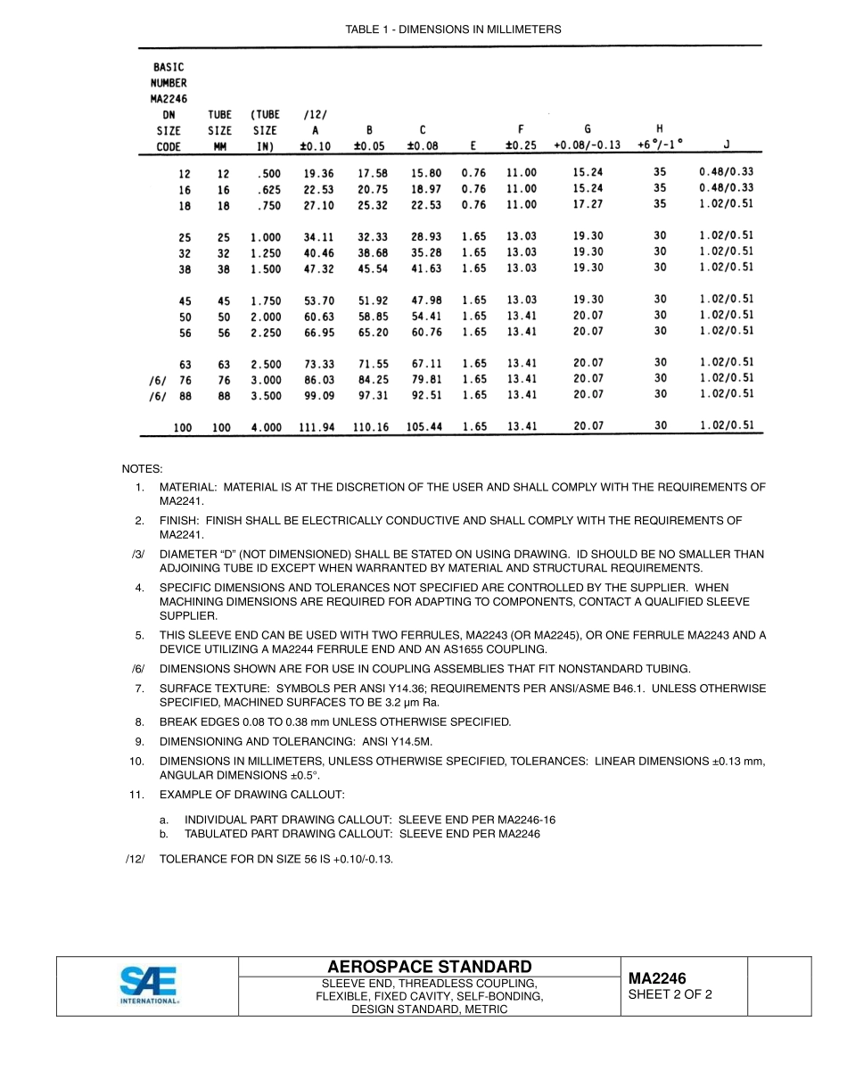 SAE MA 2246-2015.pdf_第2页
