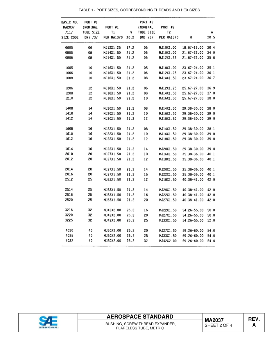 SAE MA 2037A-2015.pdf_第2页