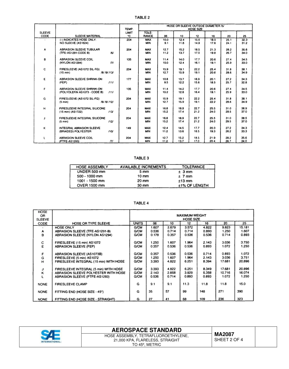 SAE MA 2087-2015.pdf_第2页