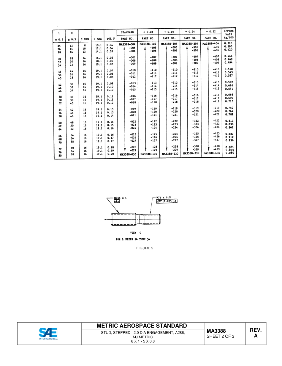 SAE MA 3388A-2015.pdf_第3页