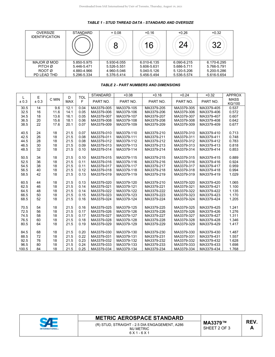 SAE MA 3379A-2020.pdf_第2页